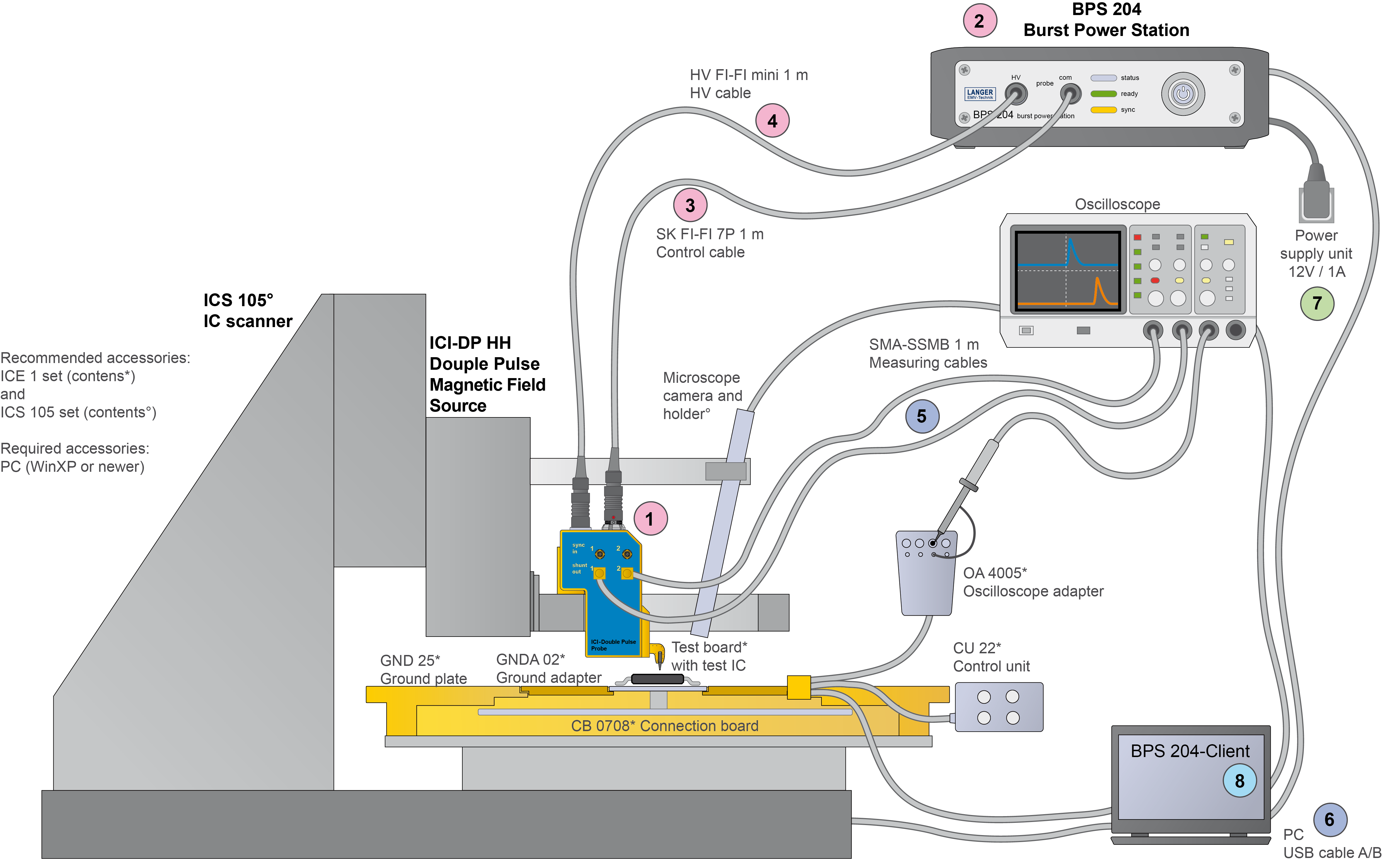 Schematic set-up with mover